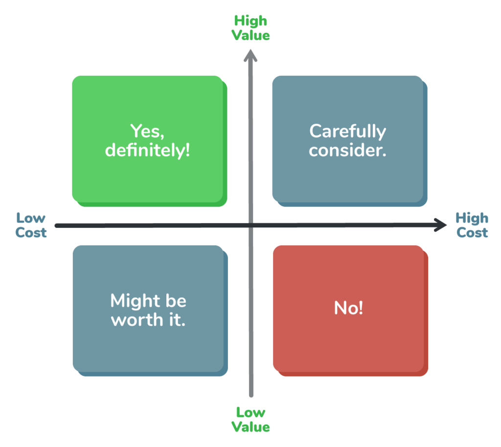 Cost/value matrix