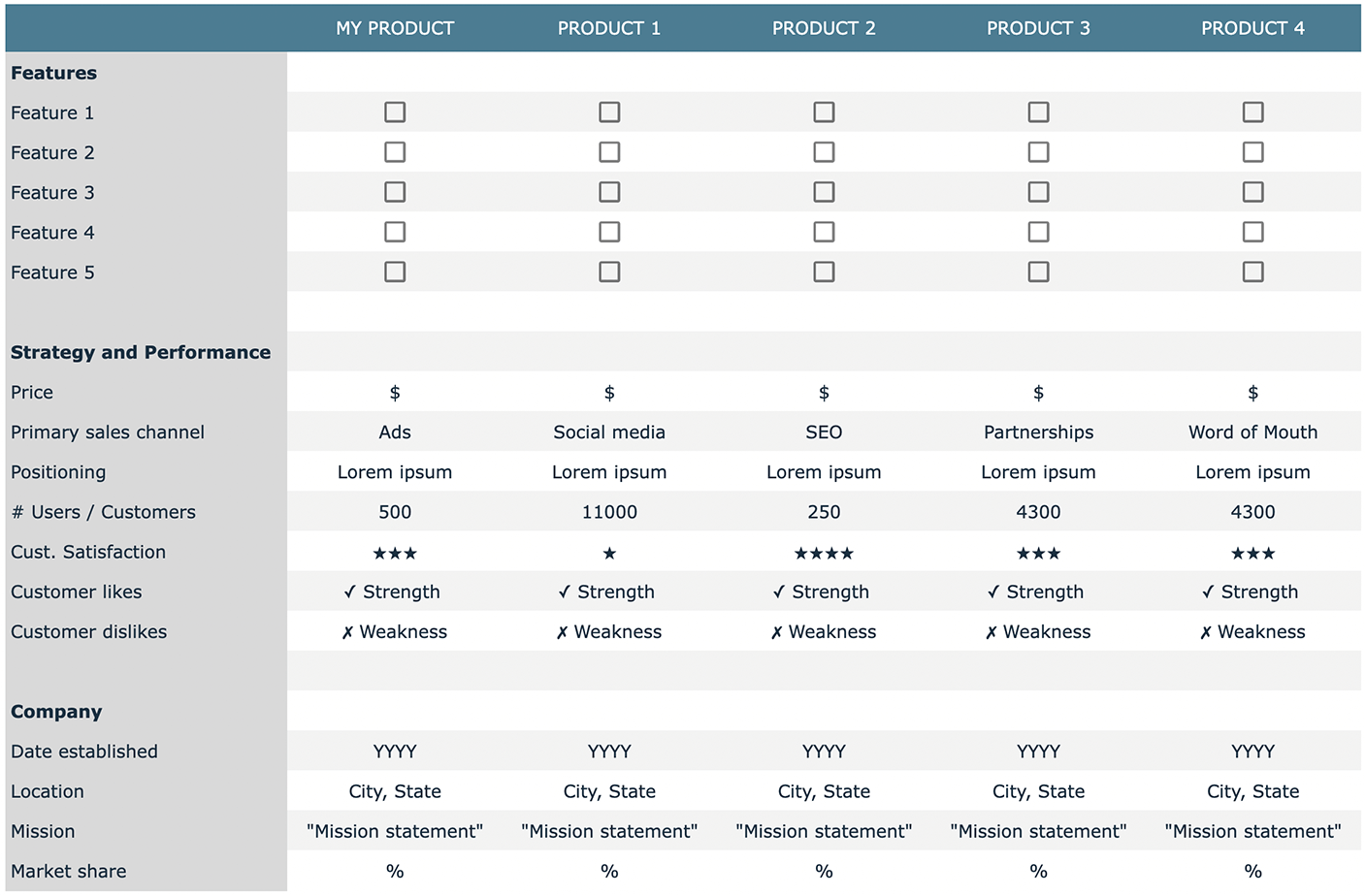 side by side comparison template excel