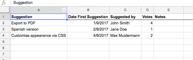 Roadmap voting with a spreadsheet
