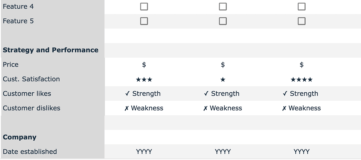 product comparison matrix template