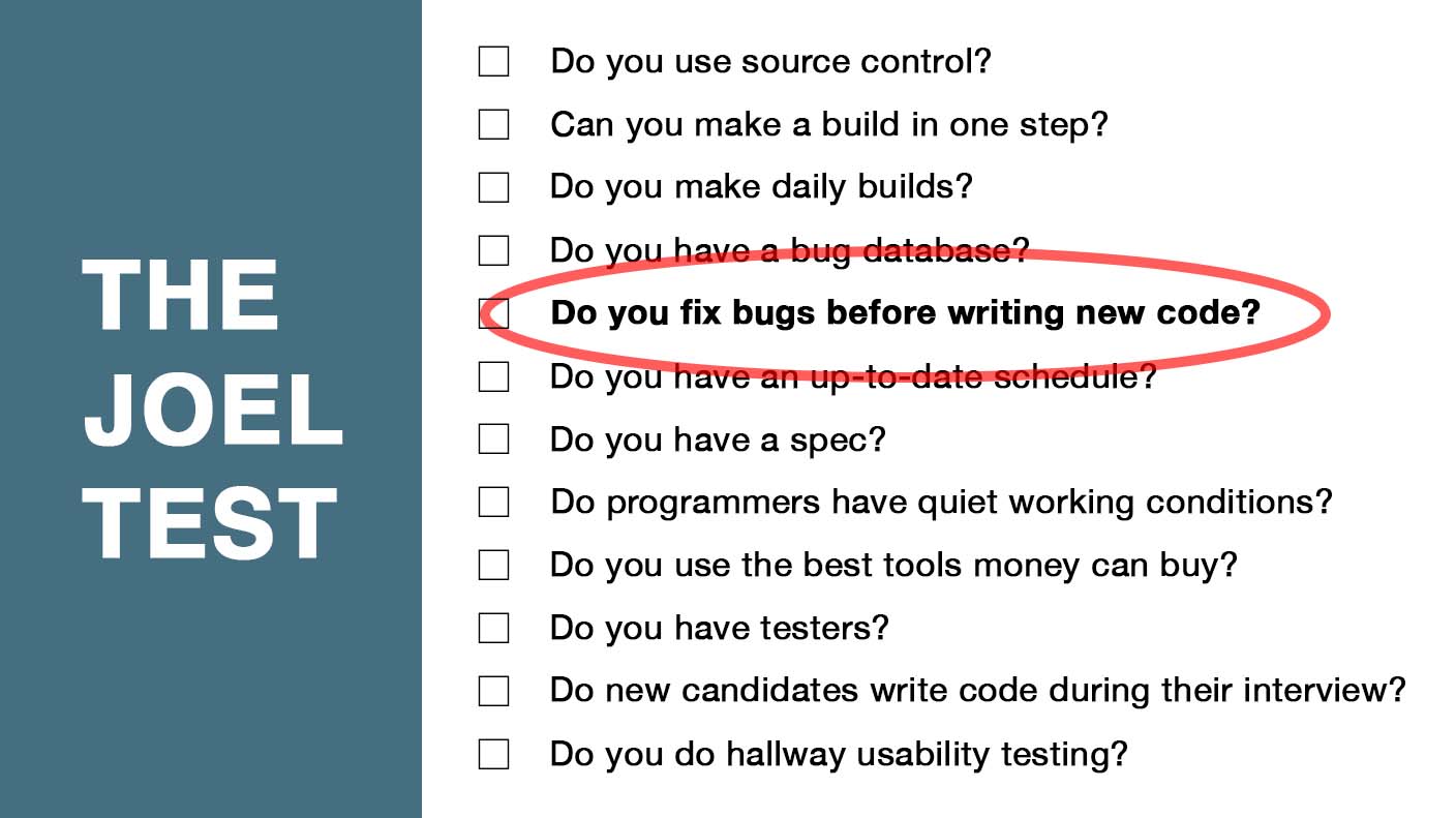 The Joel Test says to fix bugs before writing new code