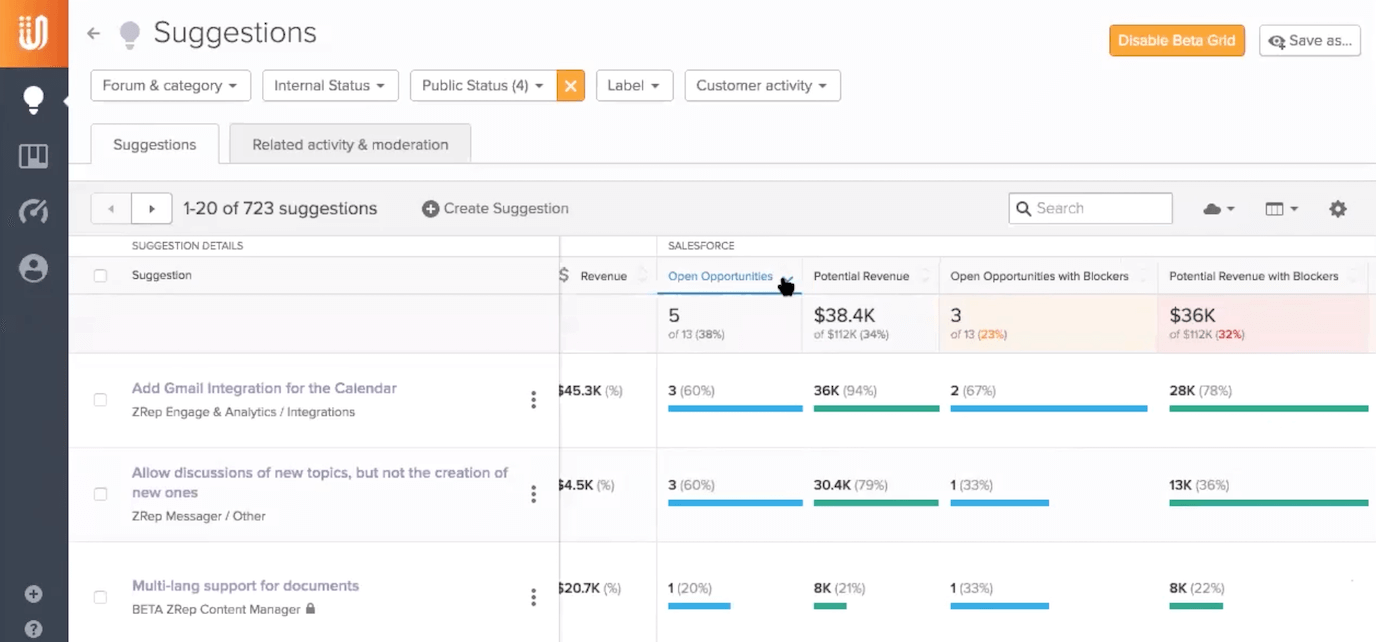 uservoice admin console with Salesforce data